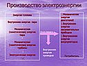 Производство электроэнергии