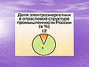 Производство электроэнергии