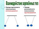 Взаимодействие заряжённых тел