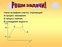 Процесс нагревания