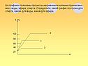 Процессы нагревания и кипения