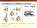 Проводимость полупроводников на основе кремния