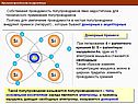 Собственная проводимость