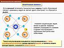 Акцепторные примеси