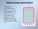 Заряд внутри проводника