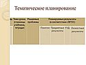 Тематическое планирование