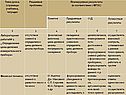Решаемые проблемы