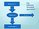 Как работает тепловой двигатель