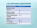 КПД тепловых двигателей
