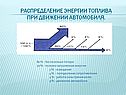 Распределение энергии топлива
