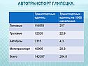 Автотранспорт г.Липецка