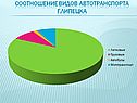 Работа теплового двигателя