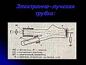 Электронно-лучевая трубка: