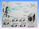 Радиолокация