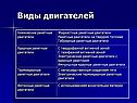 Виды двигателей