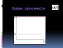 График зависимости