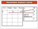 Шаг по времени