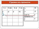 Строим ось времени