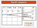 Расчёт скорости