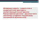 Мгновенная скорость