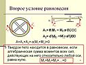 Второе условие равновесия