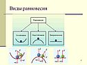 Виды равновесия