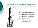 Современная космическая ракета