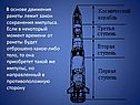 В основе движения ракеты лежит закон сохранения импульса