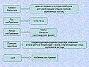 Регистрация ионизирующих излучений