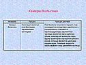 Ионизация молекул