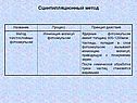 Название