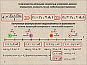 Начальная скорость