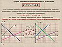 График зависимости проекции скорости от времени