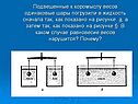 Подвешенные к коромыслу весов одинаковые шары погрузили в жидкость