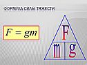 Формула силы тяжести