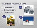 Соотнести рисунок и силу