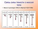 Связь силы тяжести с массой тела