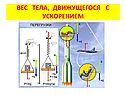 Вес тела, движущегося с ускорением