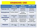 Сравнение сил
