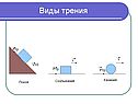 «Сила трения» 10 класс