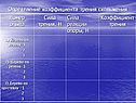 Определение коэффициента трения скольжения