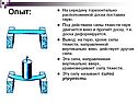 Сила упругости нити