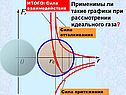 Графики