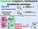 Средняя скорость