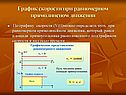 График скорости