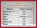 Различные скорости звука разных веществ: (таблица в учебнике, стр