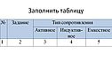 Заполнить таблицу