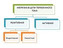 Сопротивление в цепи переменного тока