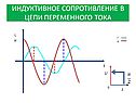 Индуктивное сопротивление в цепи переменного тока
