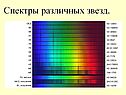 Спектры различных звезд